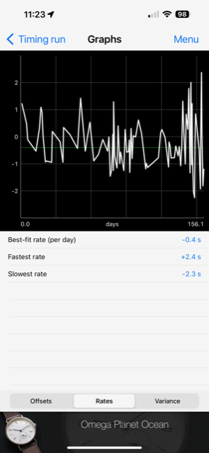 PO 2.2 Chart.PNG