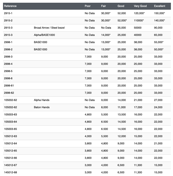 Speedmaster101 discount