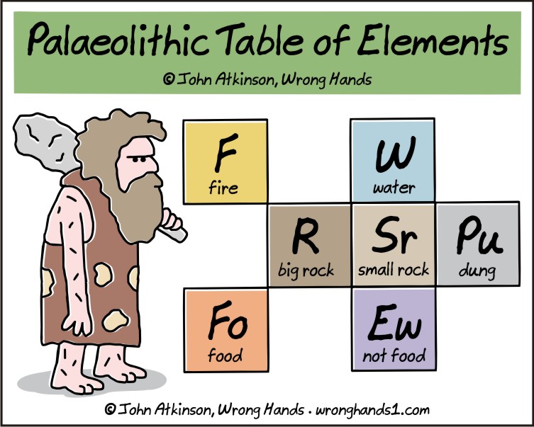 palaeolithic-table-of-elements.jpg