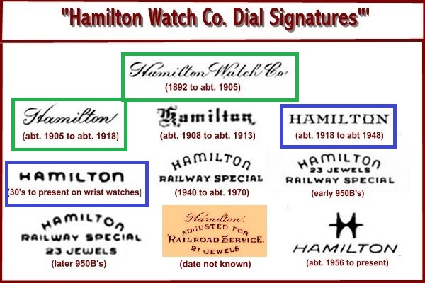 Dial Signatures over Time.jpg