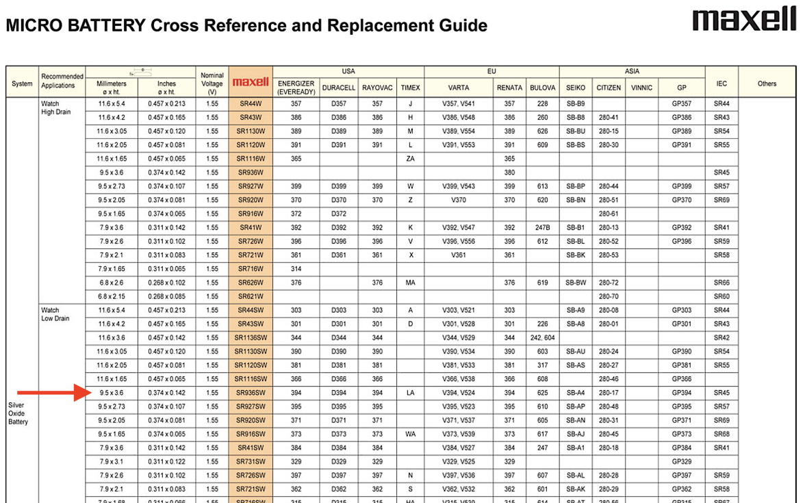 Battery Equivalents, Replacements and Cross Reference Charts
