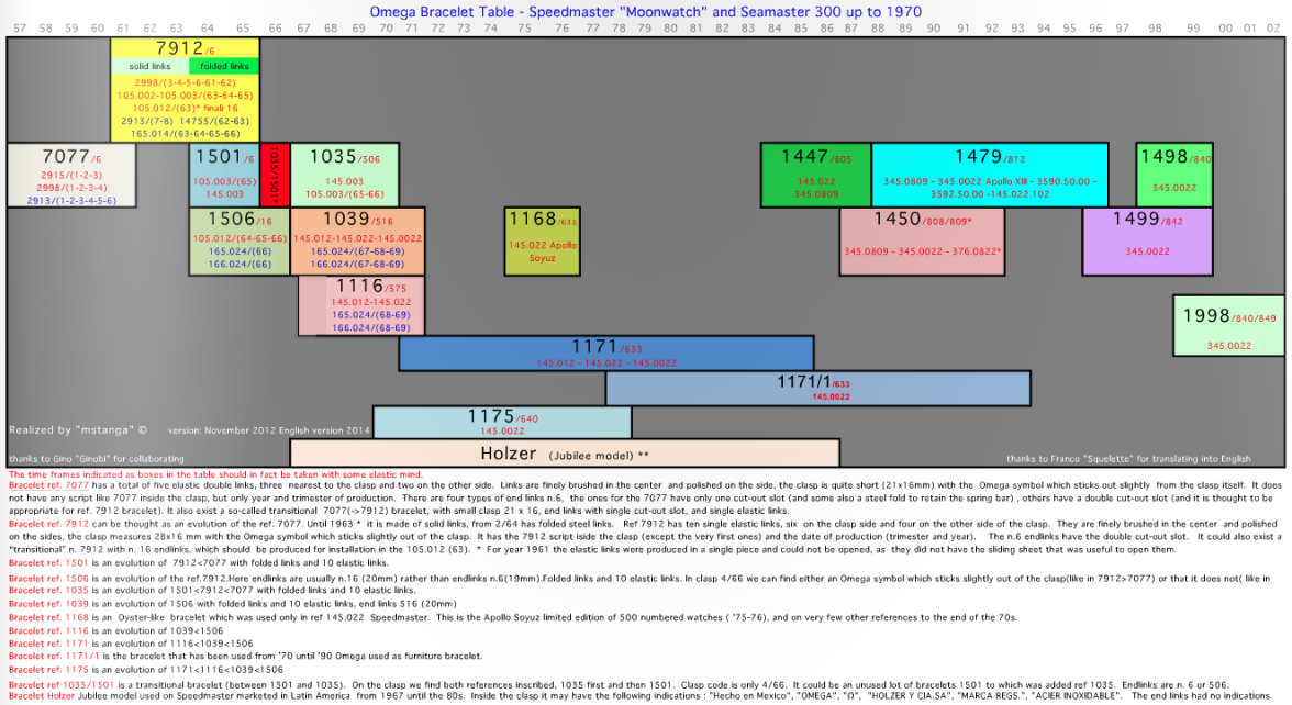 Omega Speedmaster Bracelet History-3.png