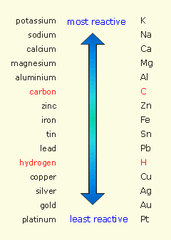 reactivity.gif