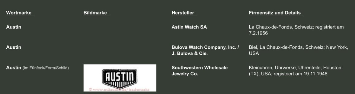 Austin's watches 2024 inc