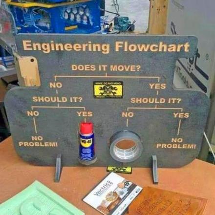 funny-engineering-workflow-sign-thumb.jpg