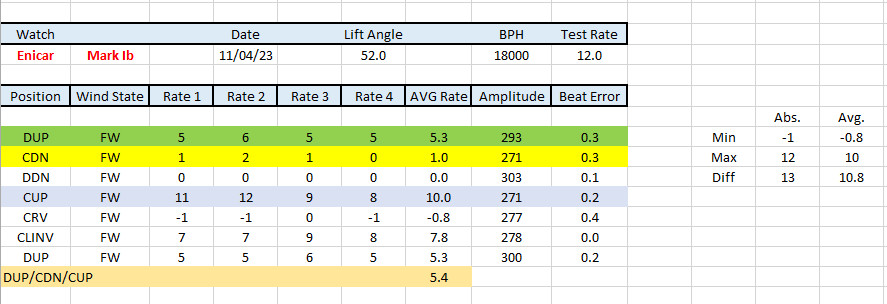 ESG MK Ib after service-1.jpg