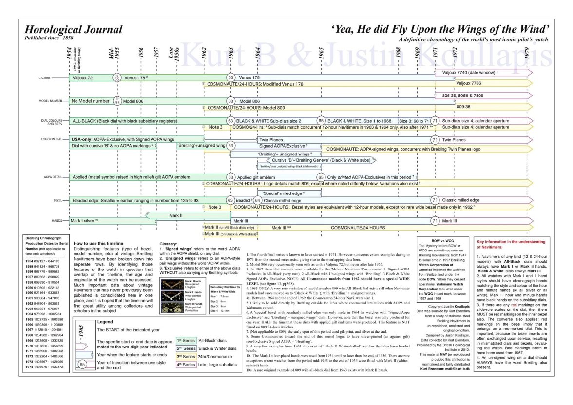 Breitling Navitimer Timeline.jpg