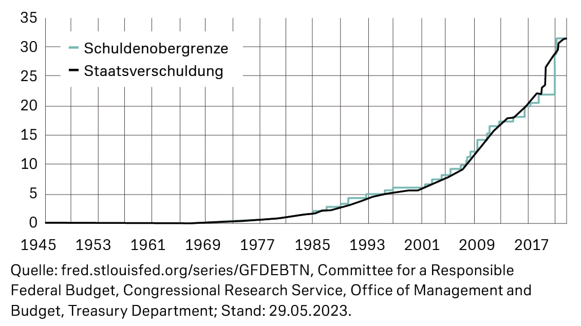 geldmenge staatsschulden usa.jpg