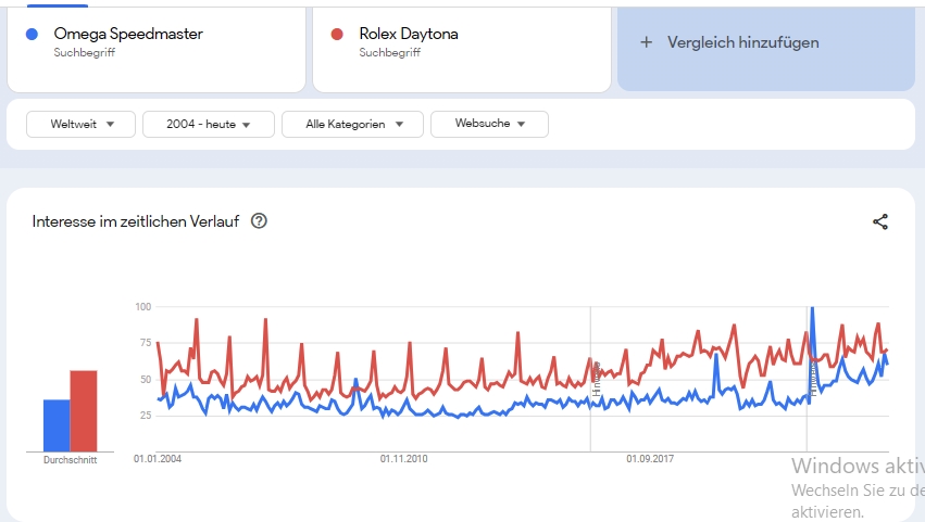 speedmaster vs daytona.jpg