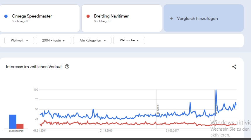speedmaster vs navitimer.jpg