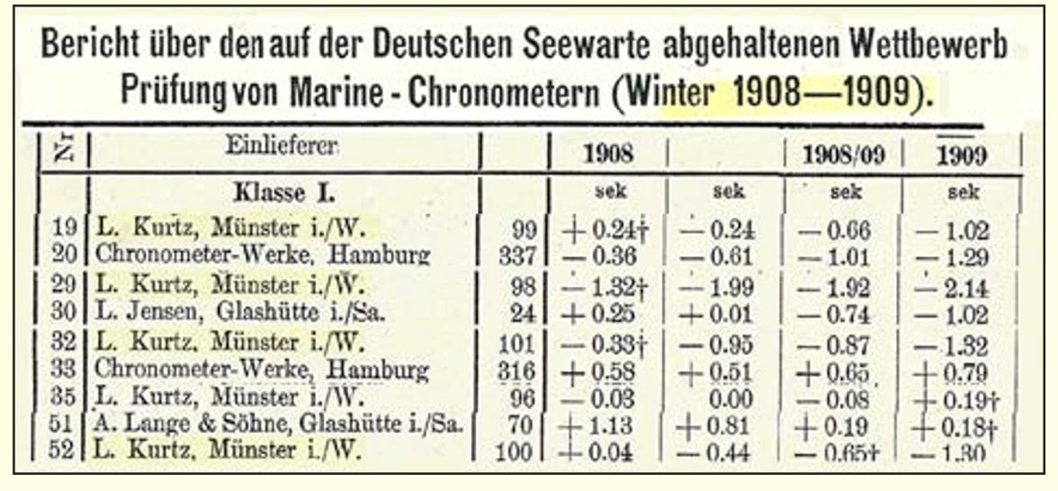 Louis Kurtz German Observatory.jpg