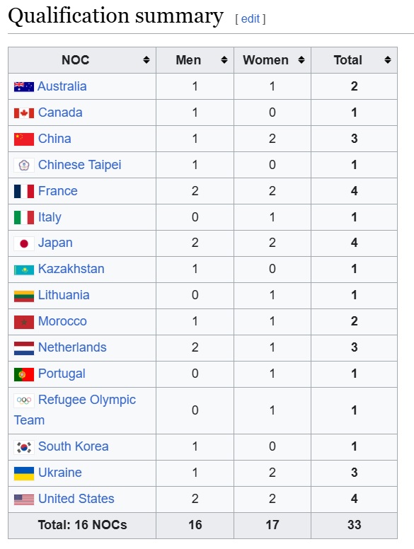 Break dancing qualification.jpg