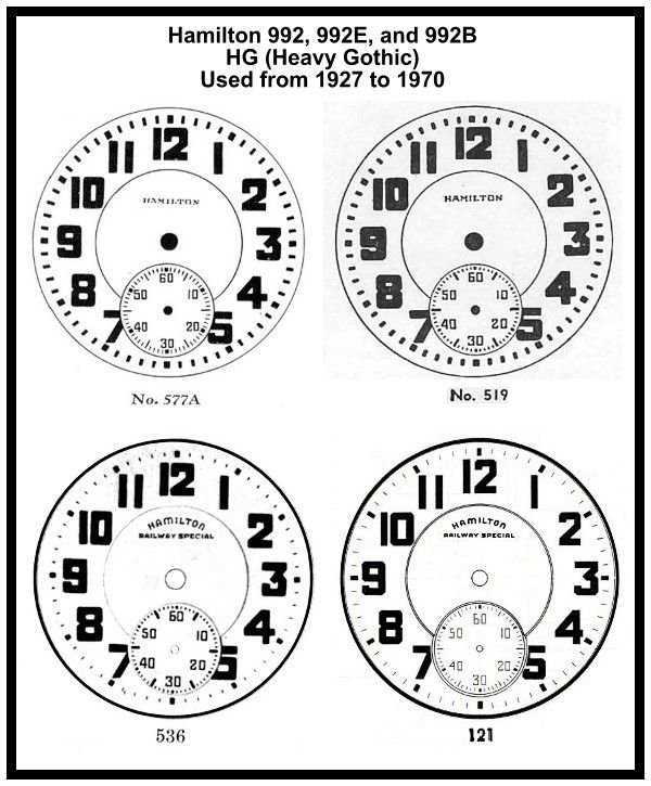 Hamilton#Dial-HG-All-Versions.jpg