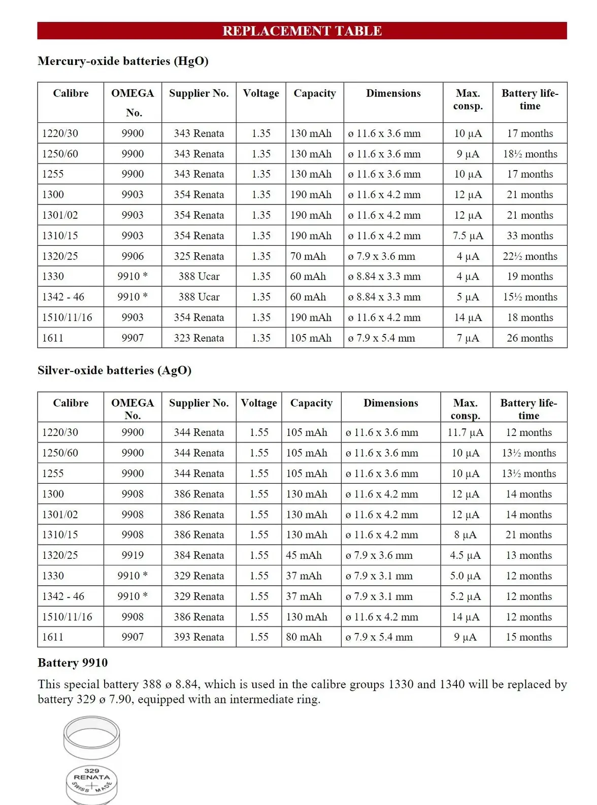 Omega Battery Replacement Types.webp