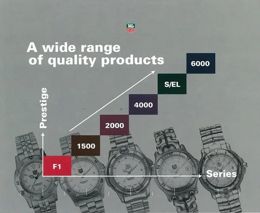TAG Heuer Range Circa 94.webp