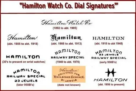 Hamilton Dial Signatures copy 2.webp