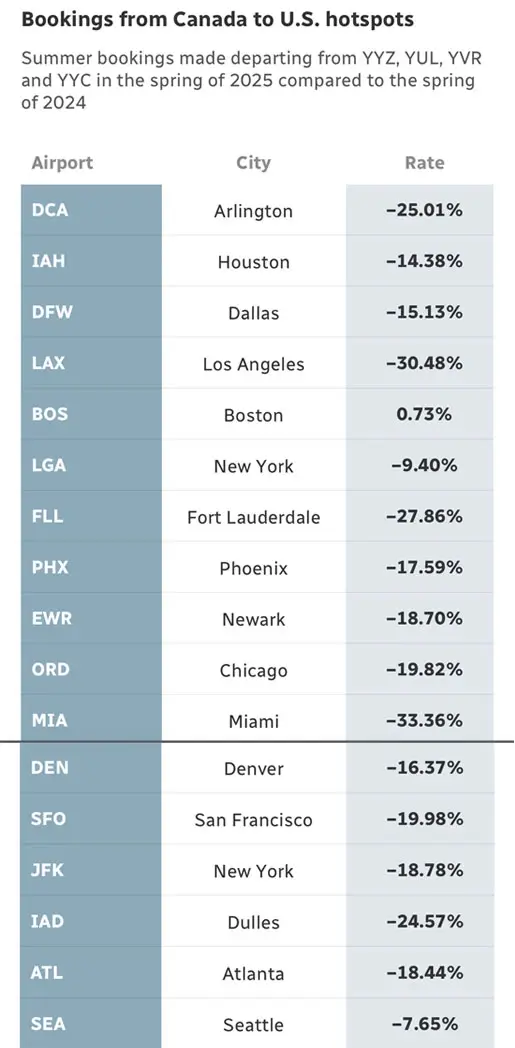 March airline bookings.webp