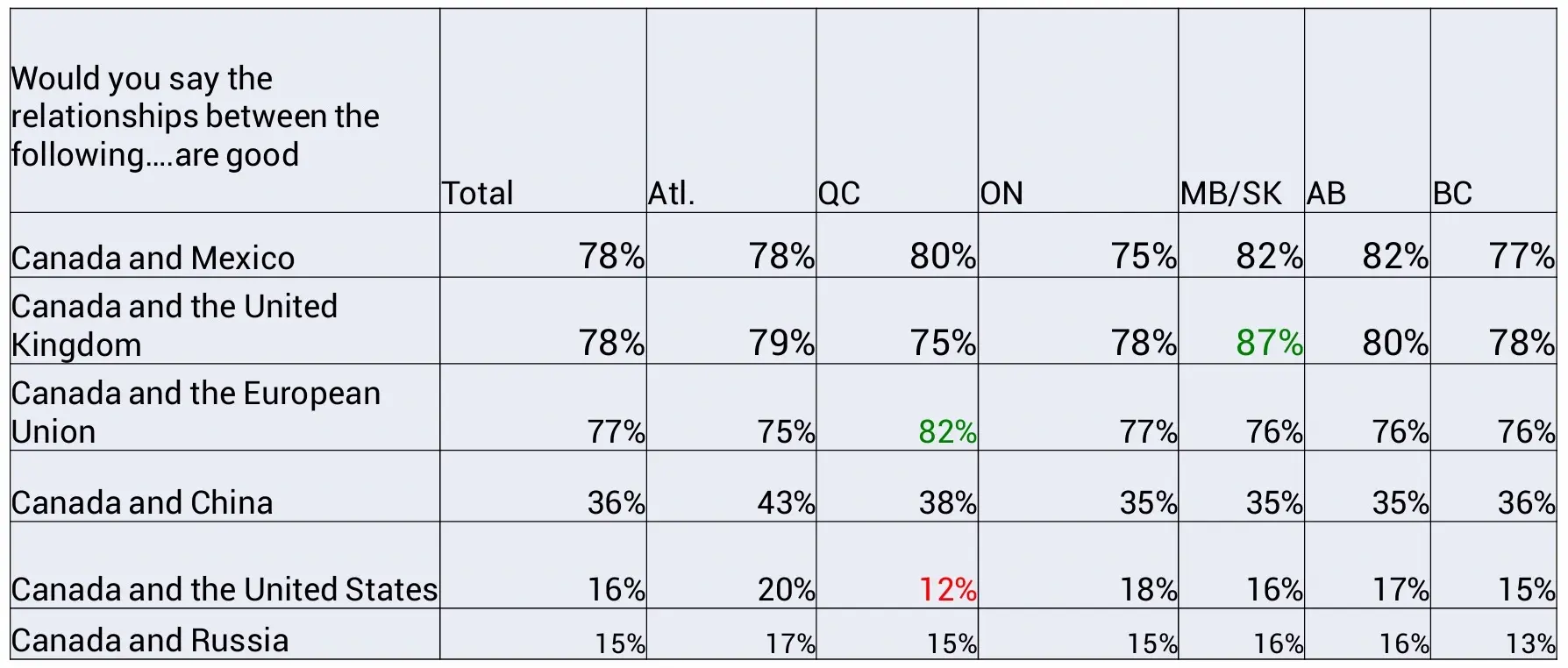 April 2025 Canada Relationships.webp