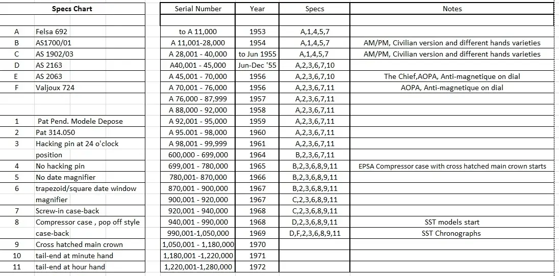 Airman Serial No..webp