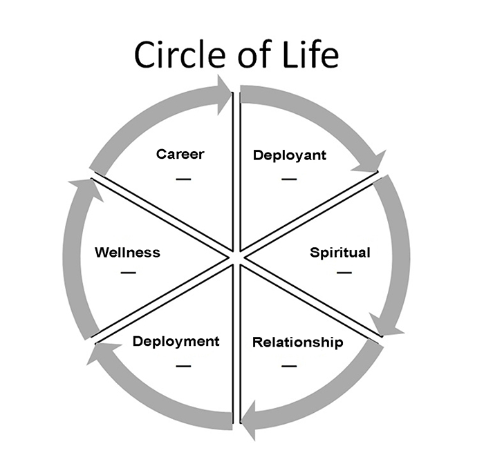 Оргкомитет иконка. Человек с верхнего ракурса. Люди бизнес мебель. Working circle. Circle of life исполнители.