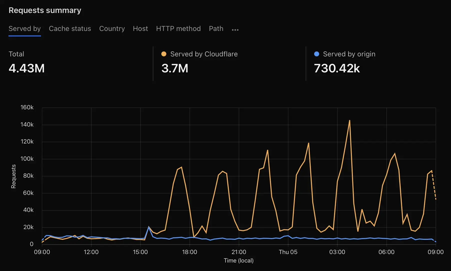 Screenshot 2025-06-05 at 9.08.47 am.webp