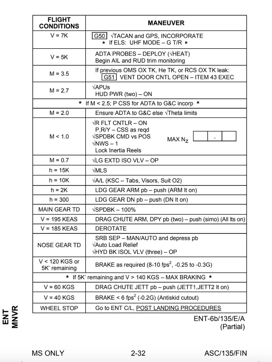 Wheel Stop Check List.webp Wheel Stop Check List.webp