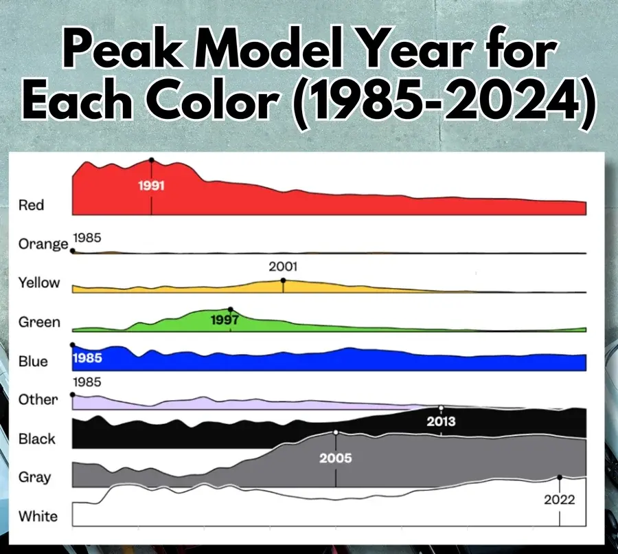 Auto Farben Historie k.webp