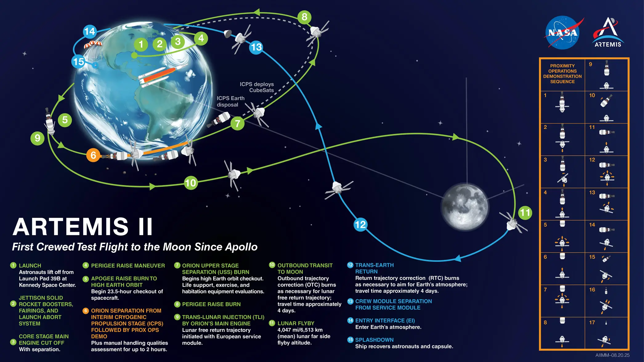 artemis-ii-missionmap-public-082025.webp