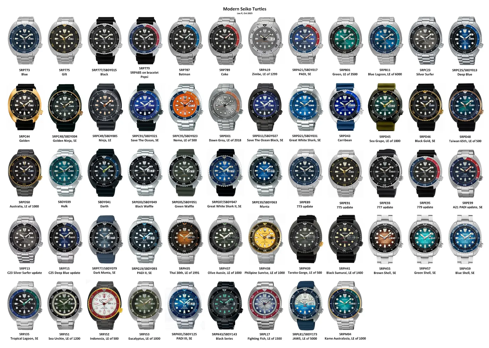 Turtle Montage v9.20 Oct 2025.webp