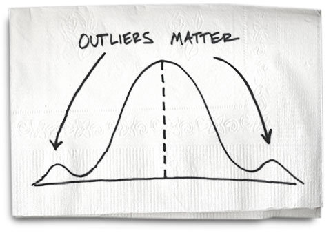 outliers.jpg