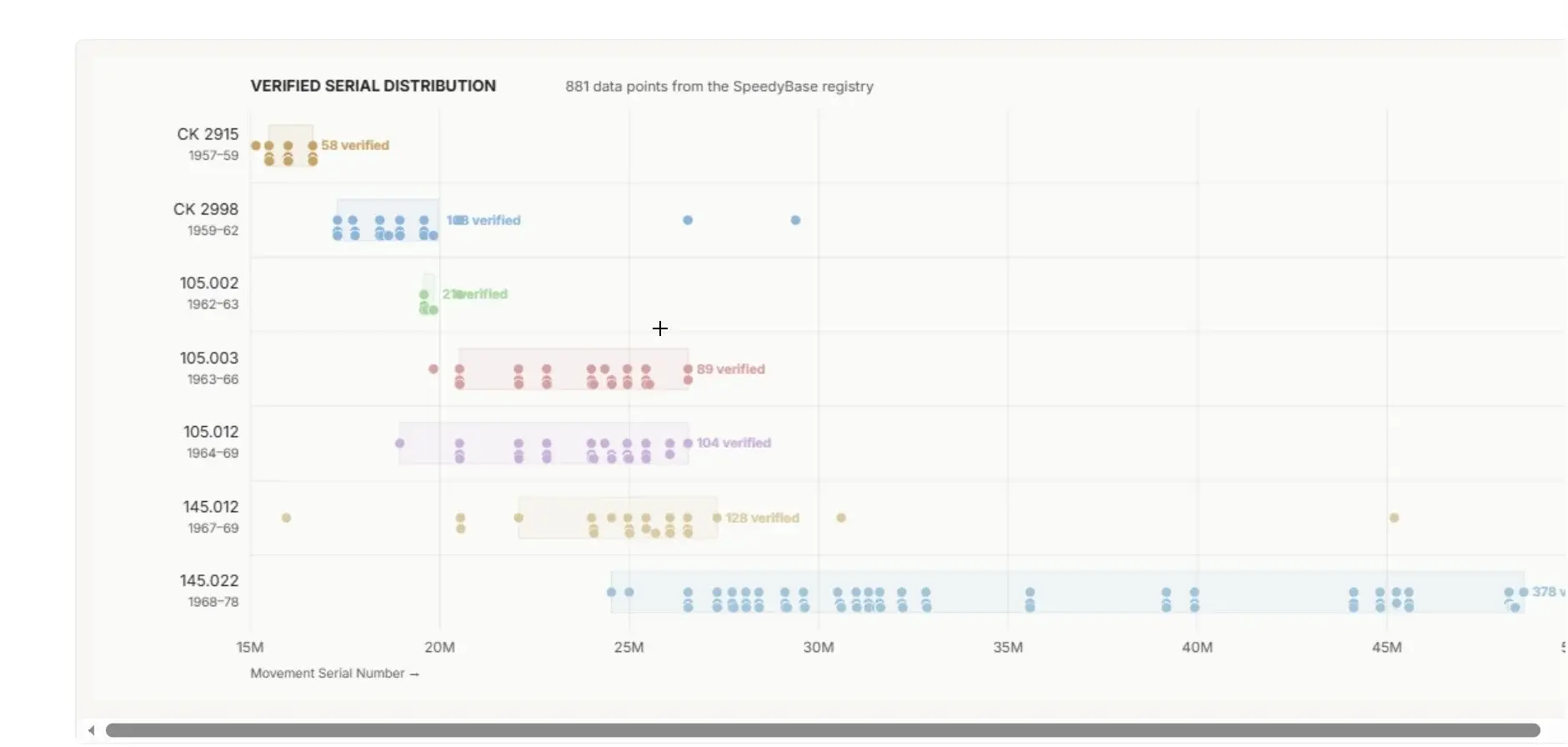 Speedybase example.webp