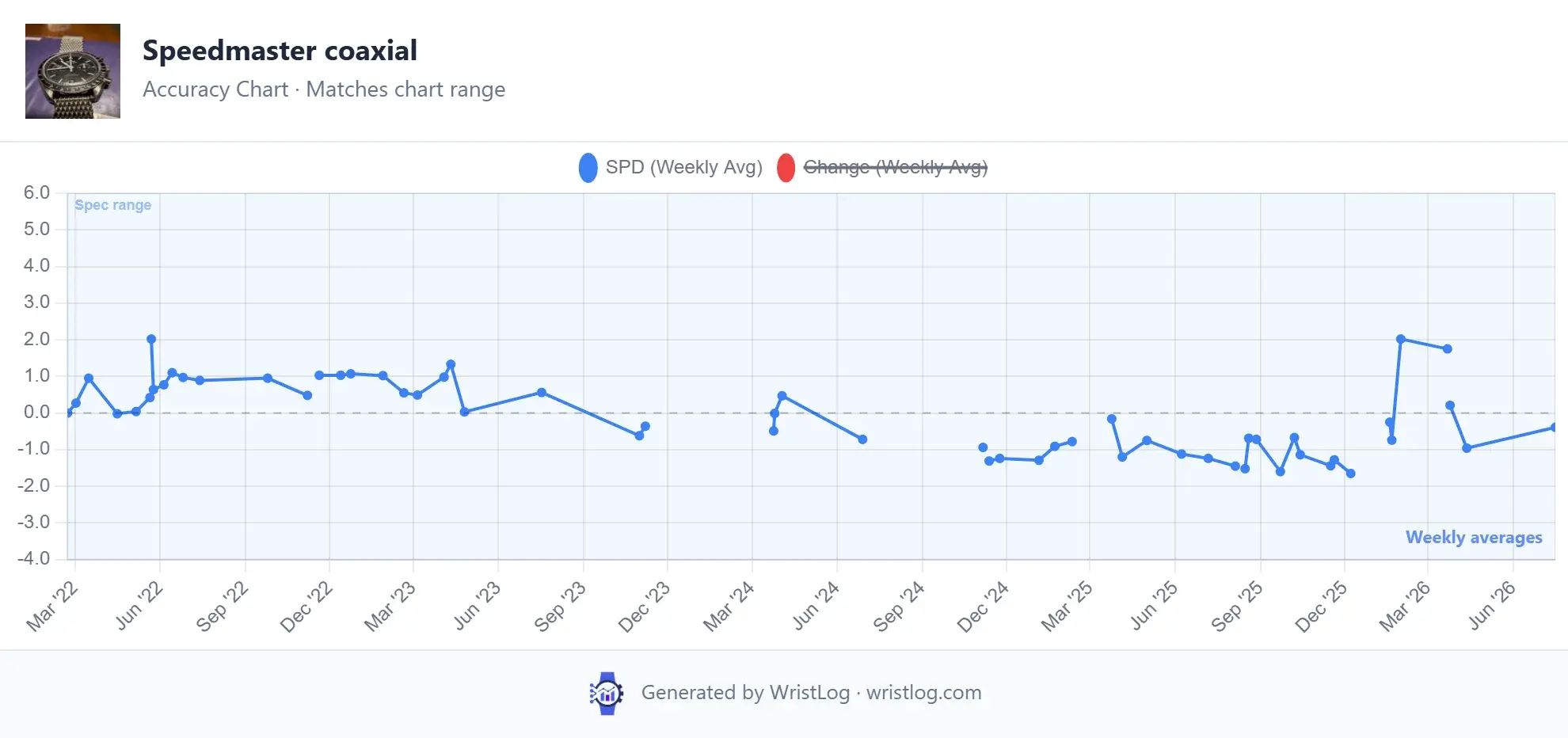 accuracy-chart.webp