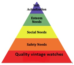 maslow-pyramid.jpg