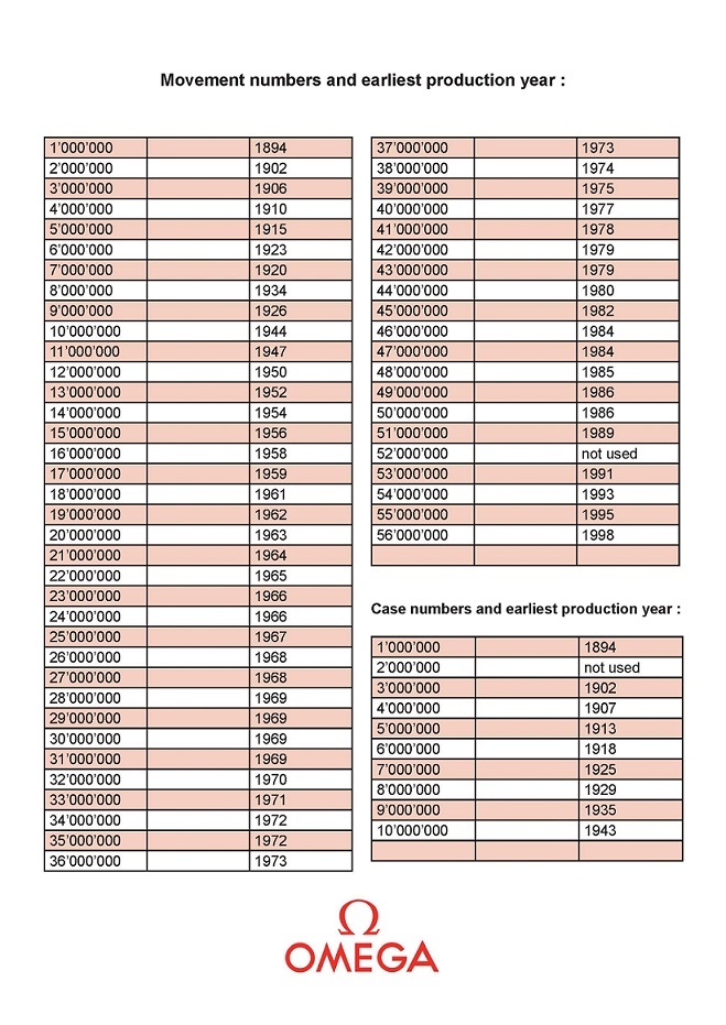 Waltham wrist watch price guide