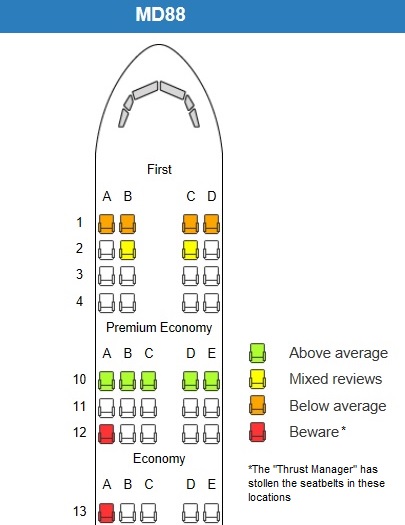 Beware Thrust Manager.jpg