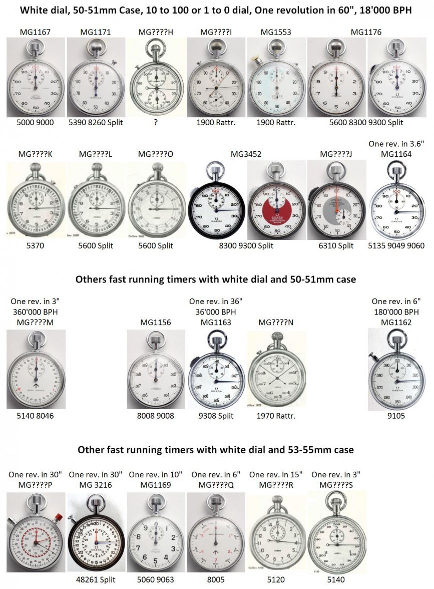 Timer ID table 2.JPG
