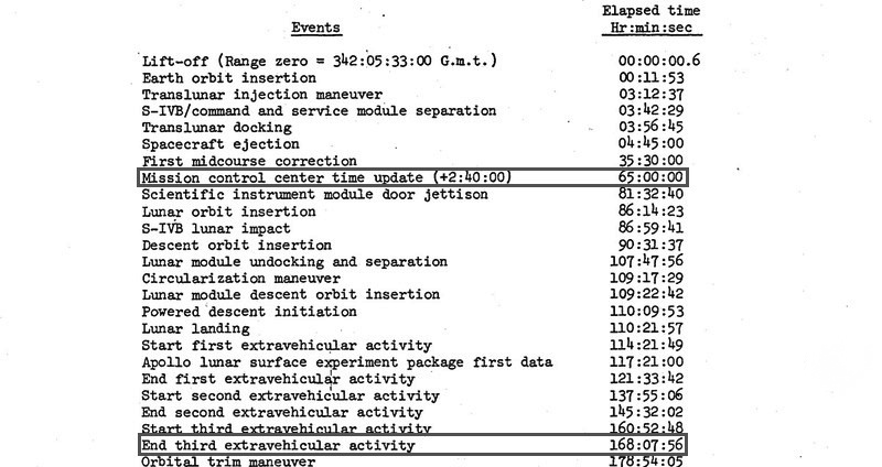 Apollo 17 Timeline.JPG