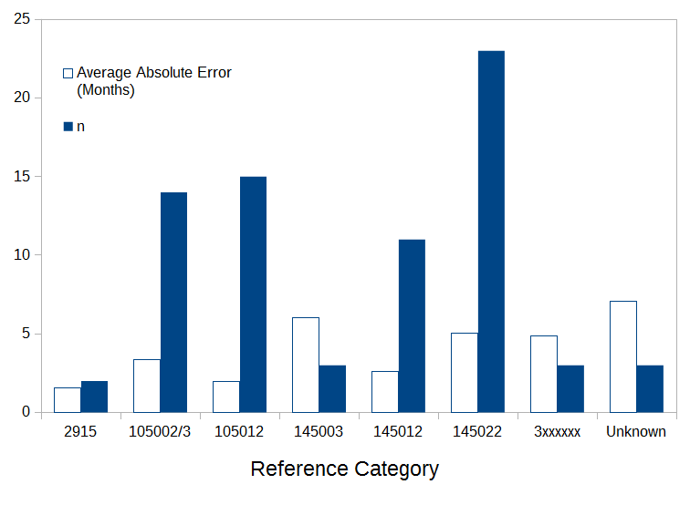 AveAbsErrorByReferenceMay2017_74Cases.png