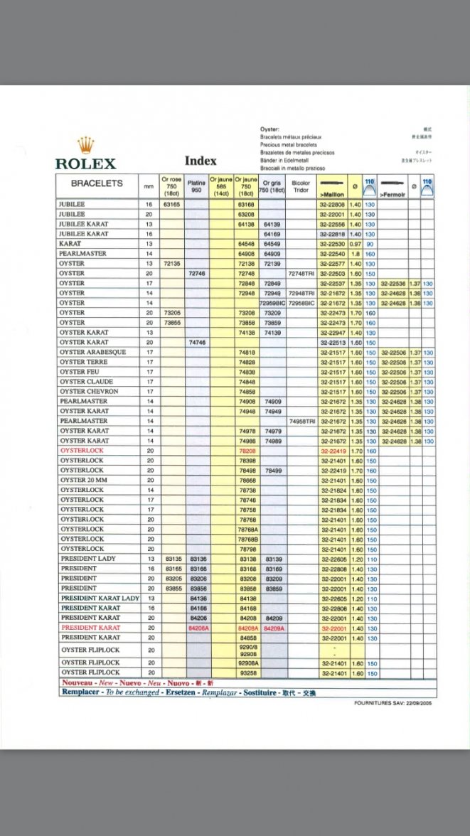Screwdriver for Rolex 2017 GMT Oyster bracelet Omega Forums