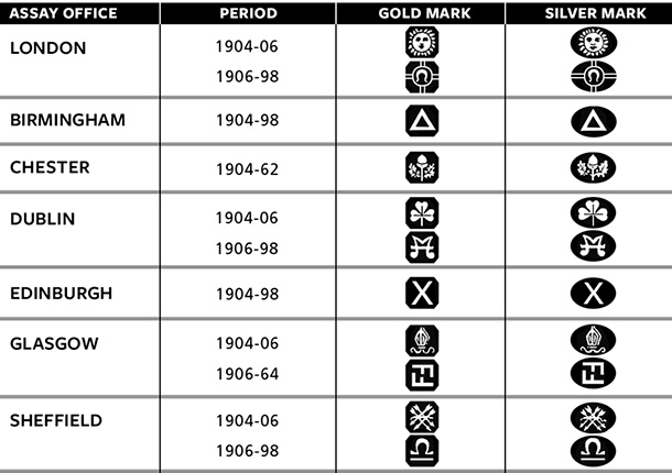 assay-marks-imported-plate.jpg