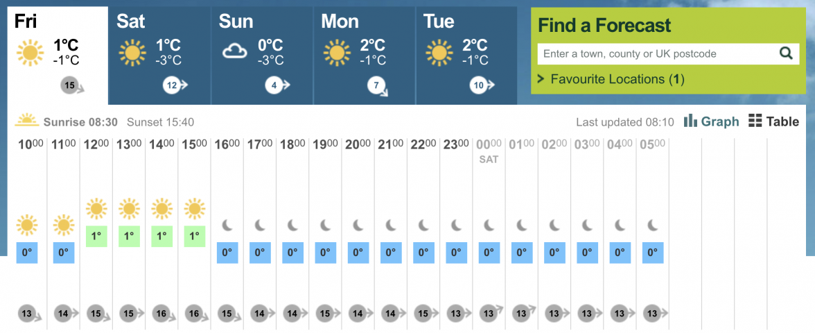 Screen Shot 2017-12-08 at 09.06.39.png