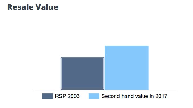 speedmaster new price vs 2nd hand value.JPG