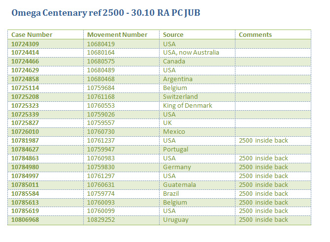 2500 Table 3-5-14.jpg