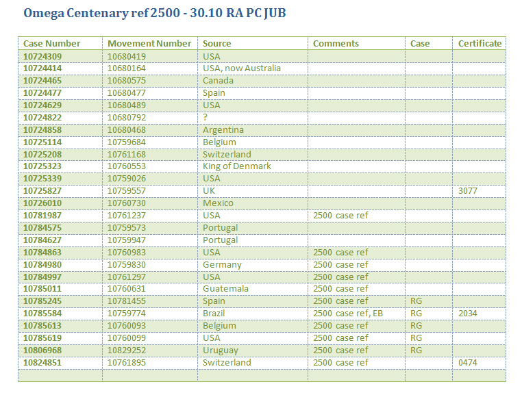 2500 Table 5-5-14.jpg