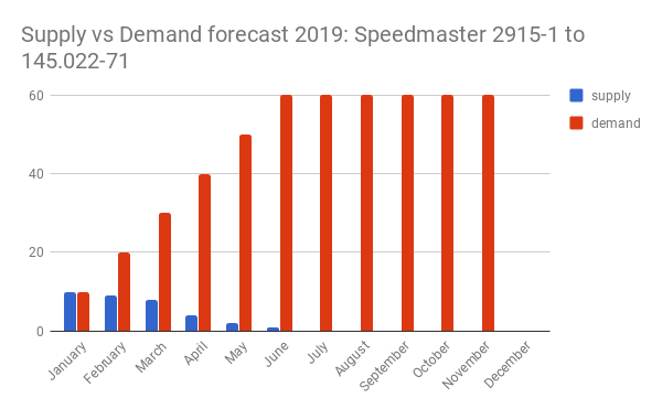Supply vs Demand.png