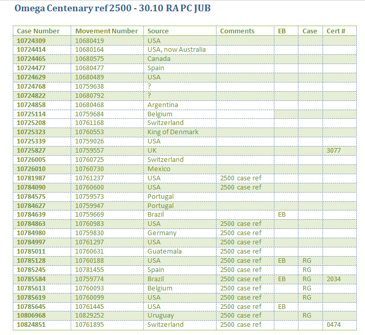 2500 Table 7-5-14.jpg