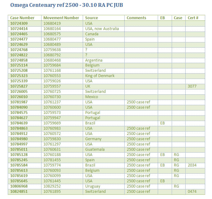 2500 Table 7-5-14.jpg