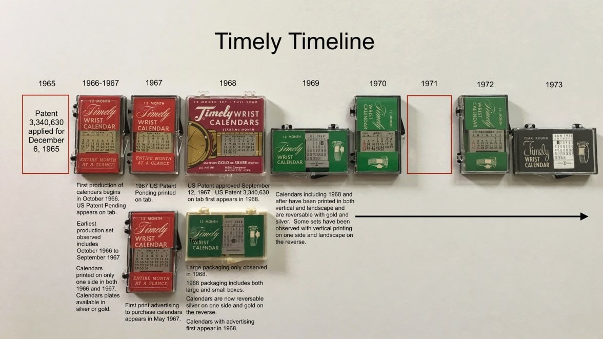 Timelt Timeline.jpg