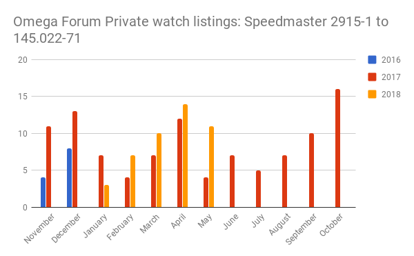 May 2018 private listings.png