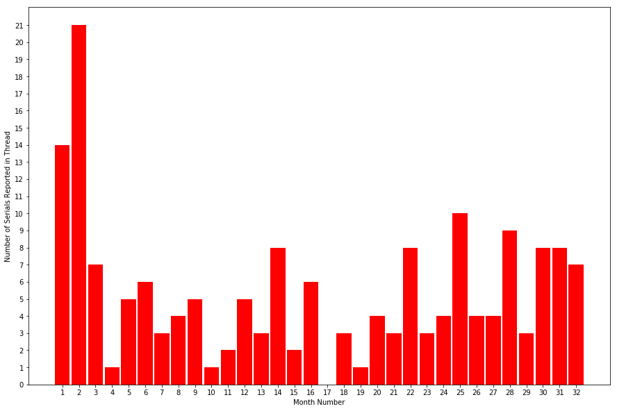 20182307 - Tintin Histogram.png